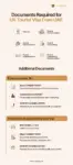 Documents required for Uk Tourist Visa from UAE