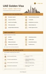 Golden Visa UAE