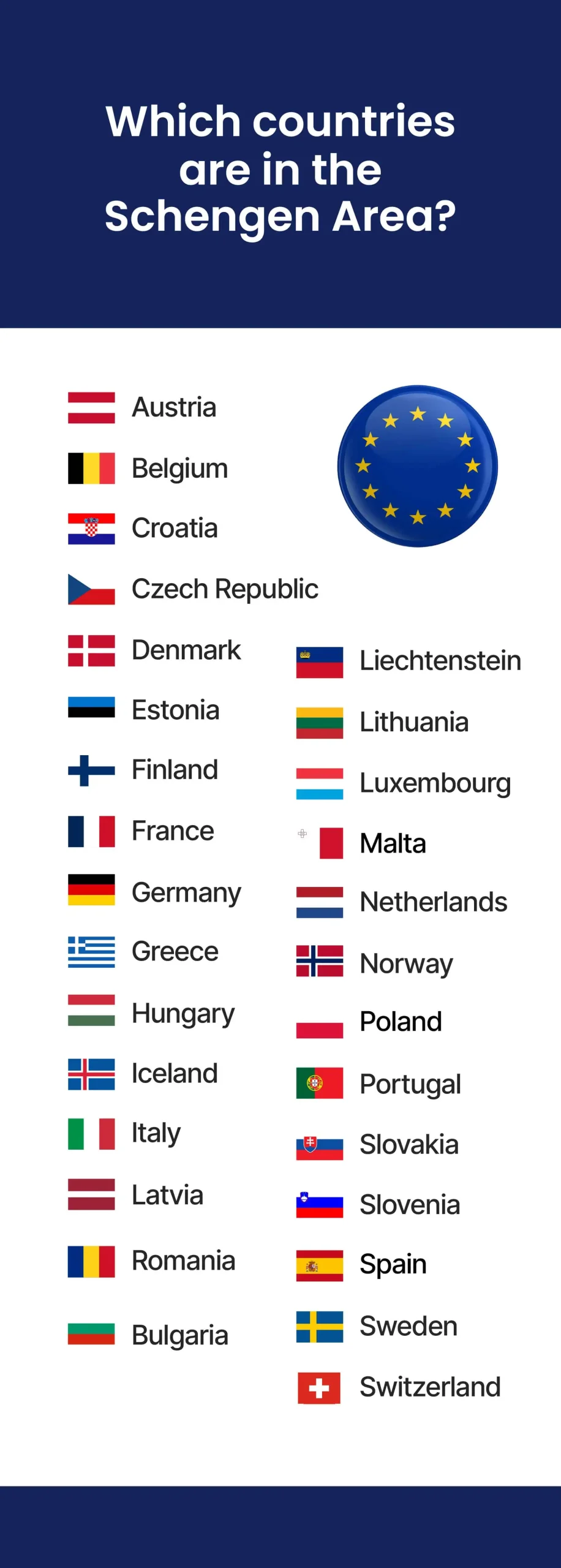 Schengen Countries List