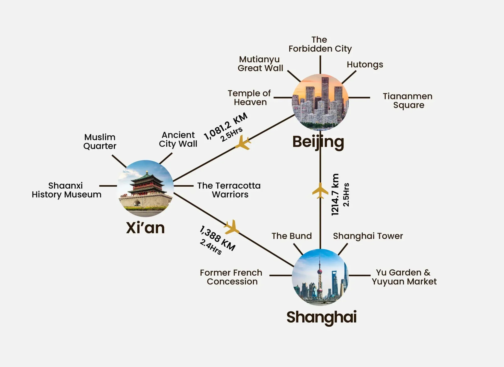 China’s Golden Triangle infographics